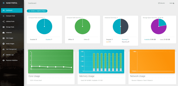 dashboard en